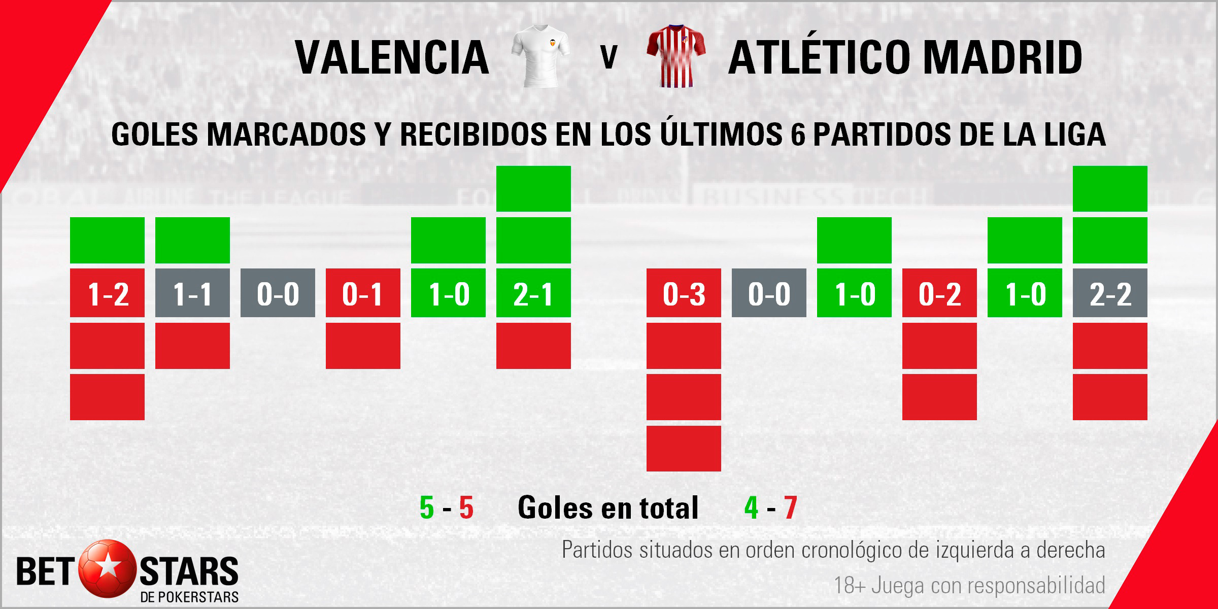 BetStars Valencia vs Atletico Madrid 04 BetStars, Valencia vs Atlético de Madrid, pronosticos deportivos, apuestas deportivas, apuestas deportivas pronosticos, LaLiga, pronosticos La Liga, apuestas de fútbol para hoy, mejores apuestas deportivas, apuestas deportivas pronosticos, pronosticos expertos, noticias deportivas, casas apuestas deportivas